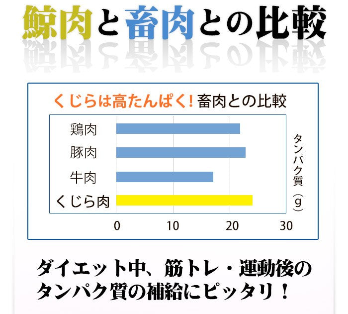 【5袋までポスト投函可能】鯨（クジラ・くじら)のジャーキー30ｇ